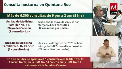En Cancún se han otorgado casi 4 mil 900 consultas nocturas a derechohabientes