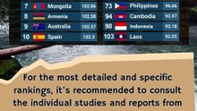 Global IQ Rankings 2025