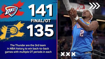 OKC win again in double overtime after SGA drops 55