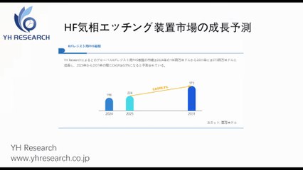 グローバルKrFレジスト用PHS樹脂のトップ会社の市場シェアおよびランキング 2025