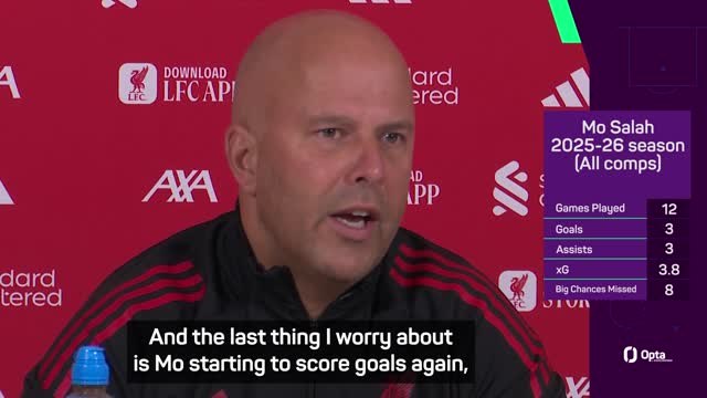 Slot backs Salah to regain form after poor start