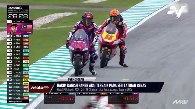 Hakim Danish enggan status 'wildcard' halang serlah reputasi sebenar