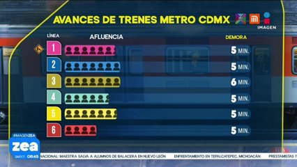 Metro y Metrobús CDMX: Así el avance de las líneas este 24 de octubre