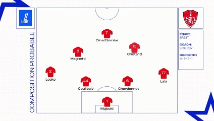 Brest-PSG : les compositions probables