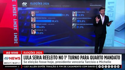 Eleição 2026: Lula seria reeleito no primeiro turno em todos os cenários, segundo AtlasIntel