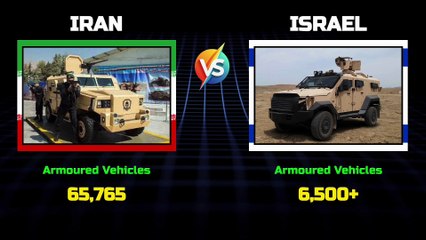 IRAN and ISRAEL Military Power Comparison 2025