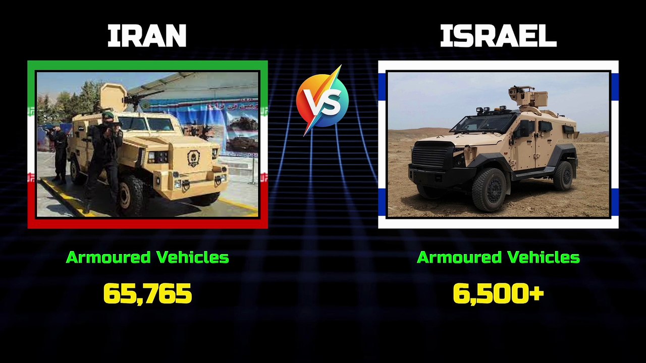IRAN and ISRAEL Military Power Comparison 2025