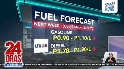 Taas-presyo sa petrolyo, nakaamba sa Martes | 24 Oras Weekend