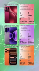 Oppo Find X9 Pro vs Xiaomi 17 Pro Max vs iPhone 17 Pro Max