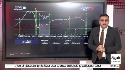 بعد تصريحات بزشكيان.. تعرف على إنتاج النفط بين عامي 1965 و2016 في إيران