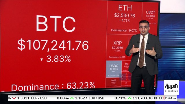 الحرب التجارية بين أميركا والصين.. العالم قد يسمع أخبارا جيدة