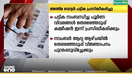 സംസ്ഥാനത്തെ തെരഞ്ഞെടുപ്പിനുള്ള അന്തിമ വോട്ടർ പട്ടിക പ്രസിദ്ധീകരിച്ചു