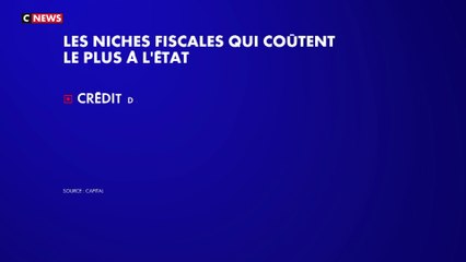 Budget 2026 : l'Assemblée s'attaque encore aux Français moyen