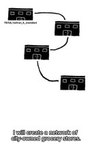 Zohran Mamdani releases video promoting plan for city-owned grocery stores