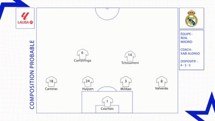 Real Madrid - FC Barcelone : les compositions probables