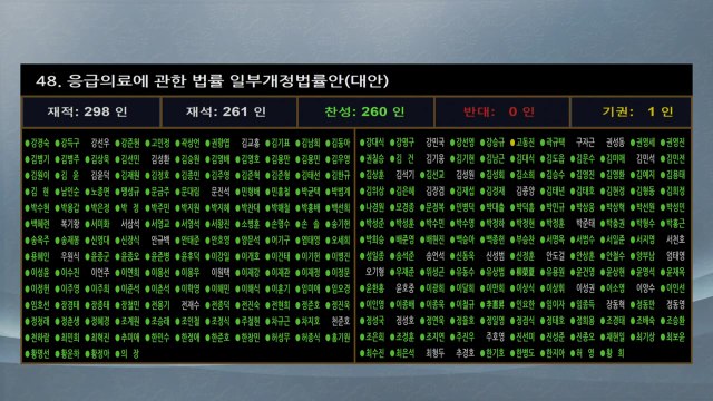 여야 '응급실 뺑뺑이 방지법' 등 법안 70여 건 처리 / YTN