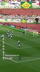 Top freekicks in Football ❤️