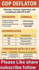 GDP Deflator Explained in 6 Seconds | Inflation vs Real Growth | UPSC & Economics Simplified