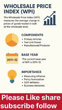 What is WPI? | Wholesale Price Index Explained for UPSC & Indian Economy | Inflation Simplified