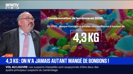 BFM Conso : 4,3 kg, on n'a jamais autant mangé de bonbons ! - 27/10