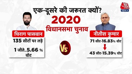 SIR का 'ऑल इंडिया" प्लान तैयार, आज हो सकता है ऐलान; देखें रिपोर्ट