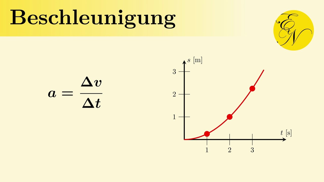 Beschleunigte Bewegungen