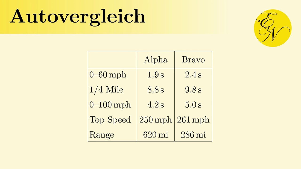 Autovergleich