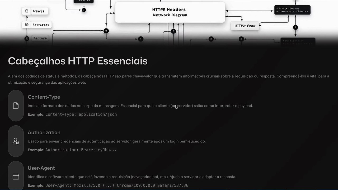 Requisitos HTTP e metódos de requisições - Vídeo Dailymotion