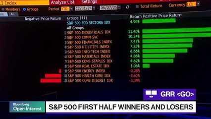 Biggest Stock Winners and Losers in First Half of Year