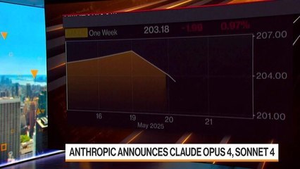 Anthropic Announces Claude Opus 4, Sonnet 4
