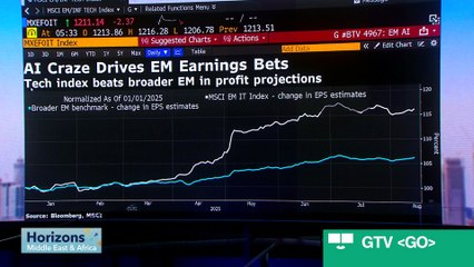 Emerging Markets: AI Boom Set to Drive Returns for Years