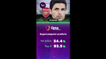 Is it Arsenal's year to win the Premier League?