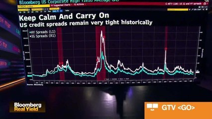 Recent Collapses, Maturity Wall Possible Credit Concerns