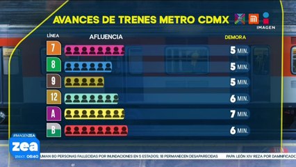 Metro y Metrobús CDMX: Así el avance de las líneas este 27 de octubre