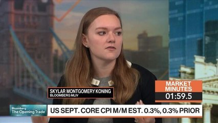 Risks Skewed Towards a Market Wobble on US CPI: 3-Minute MLIV