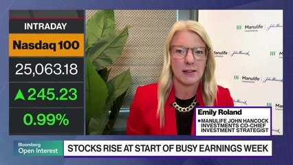 Stocks Are in a 'Junk Rally,' Says Manulife's Roland