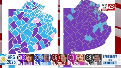 Sorpresivo triunfo de La Libertad Avanza en la provincia de Buenos aires