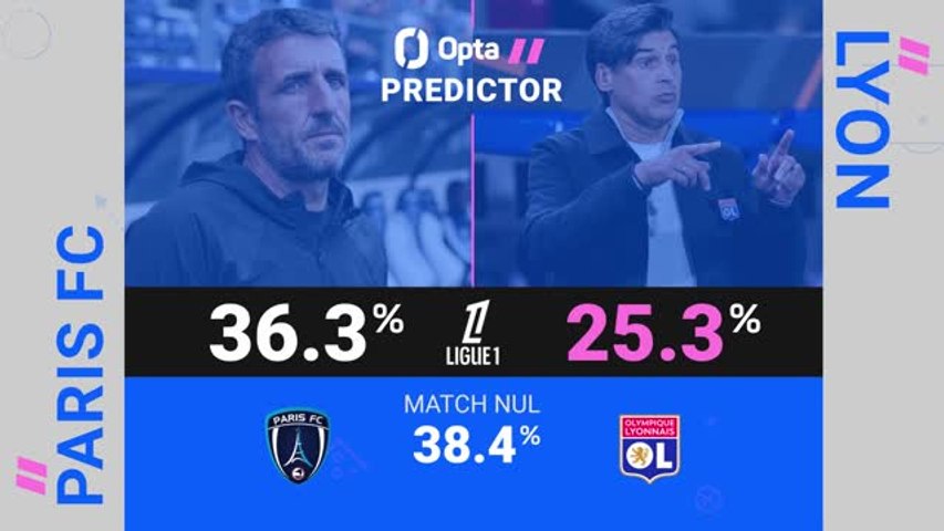 Ligue 1 : Paris FC - OL : les prédictions d'Opta