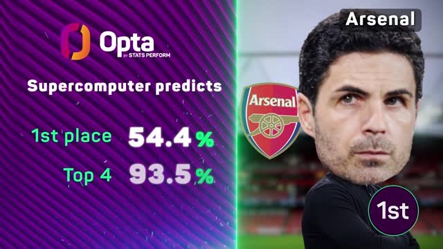 Is it Arsenal's year to win the Premier League?