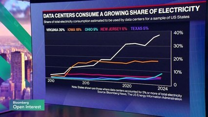AI Data Centers Push US Power Bills to Record Highs