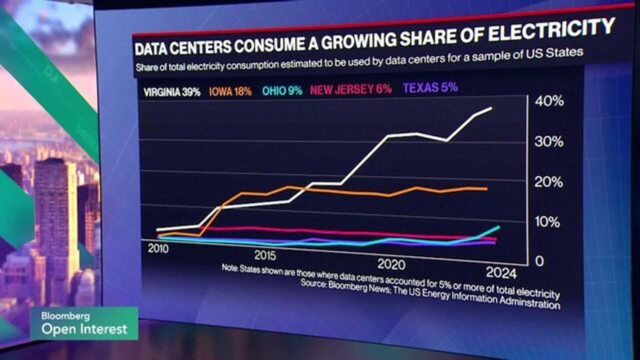 AI Data Centers Push US Power Bills to Record Highs