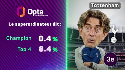Premier League - Course au titre : les favoris du superordinateur d'Opta