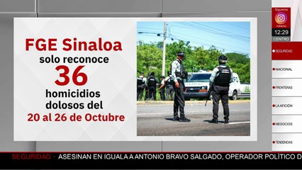 Violencia repunta en Sinaloa: 45 homicidios registrados del 20 al 26 de octubre