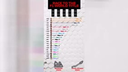 Who will win the F1 World Championship?