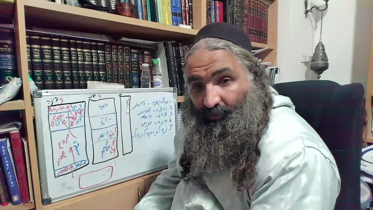 כוונות יום הכיפורים