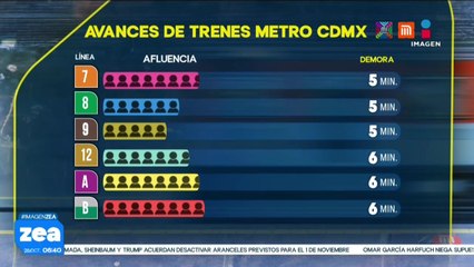 Metro y Metrobús CDMX: Así el avance de las líneas este 28 de octubre