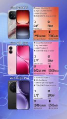 vivo iQOO 15 vs vivo V60 Lite vs vivo X300 Pro