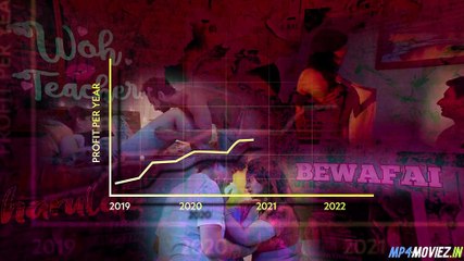 Dirty Entertainers - The Business Of Indian Erotica – Full MovieHindi