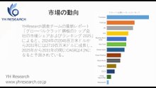 グローバルクラッド鋼板のトップ会社の市場シェアおよびランキング 2025