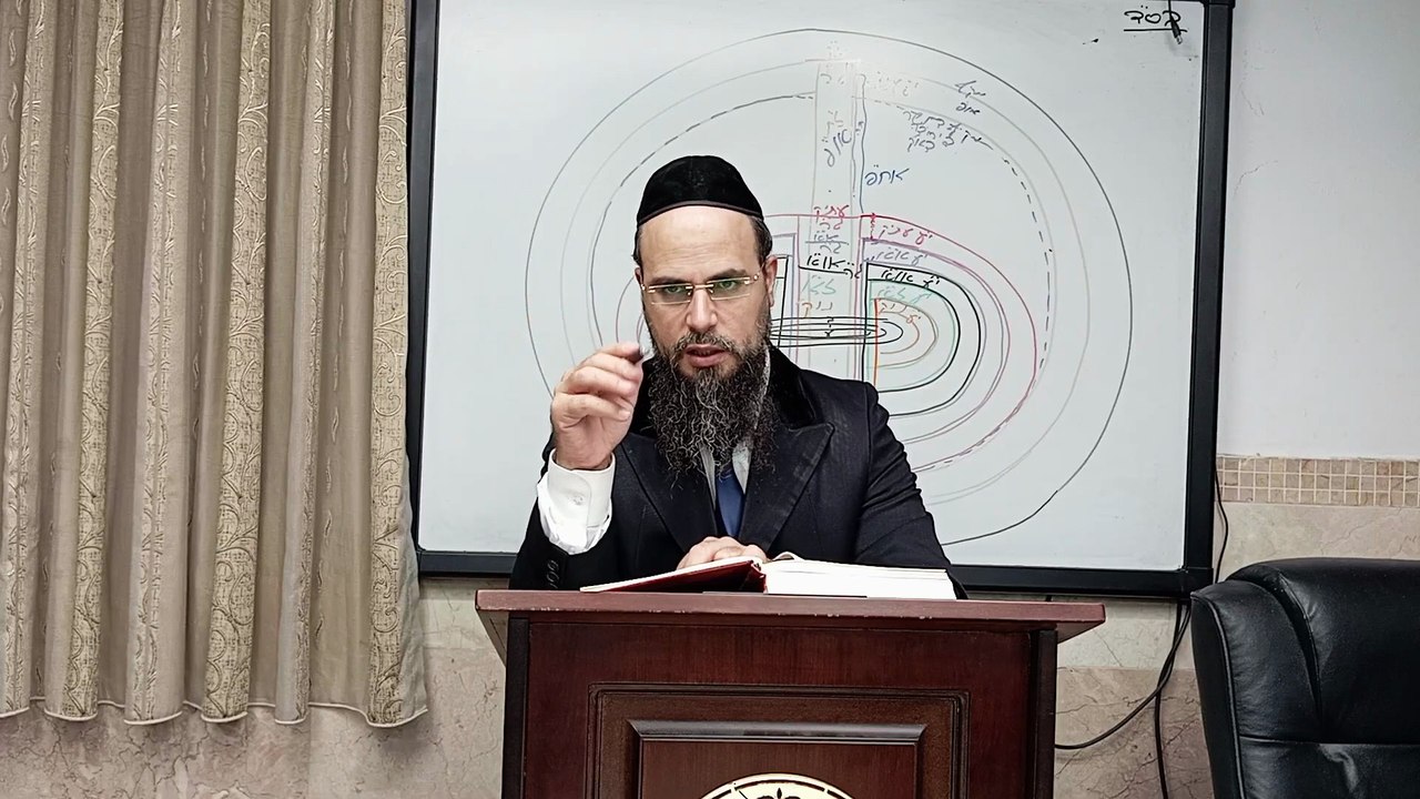מו"ר הגאון הרב שקד בוהדנה שליט"א - שער הגלגולים שיעור כב': הקדמה ב' בני אהרן אותיות א'-ב'